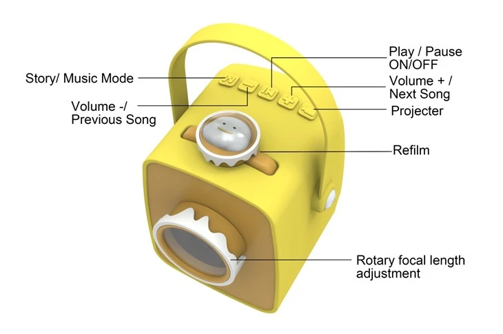 Projector Toy For Eye Protection